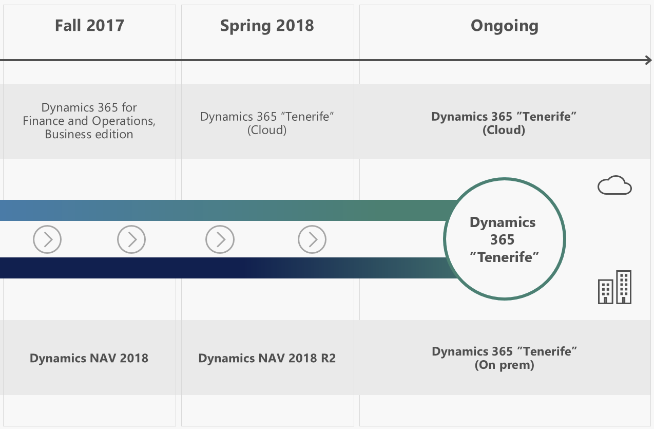 Dynamics 2018. Microsoft Dynamics nav.